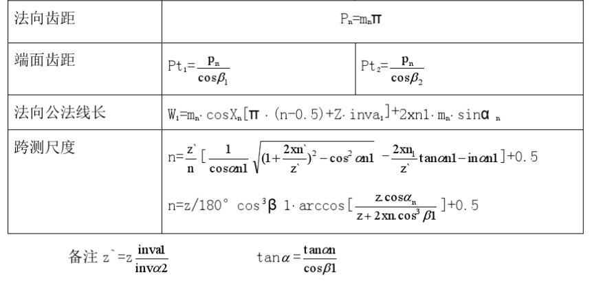 齒輪齒條幾何參數(shù)的計(jì)算 齒輪齒條幾何參數(shù)的計(jì)算